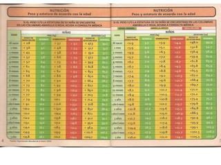 Cartilla De Vacunacion Ppt