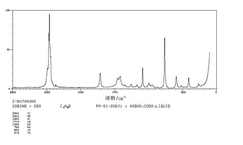 2 Butanone78 93 3 1h Nmr Spectrum