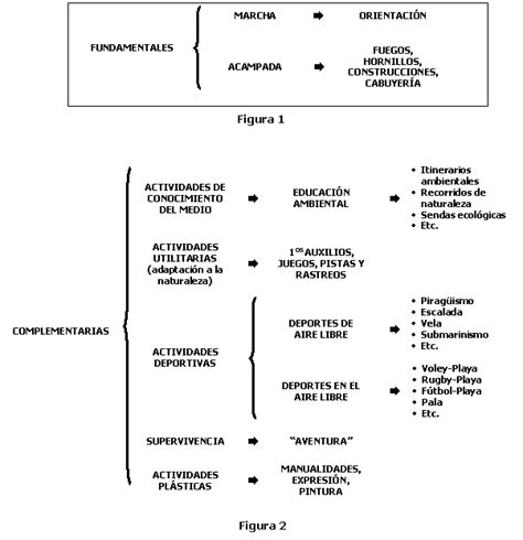 Una Aproximación Conceptual Y Taxonómica A Las Actividades Físicas En