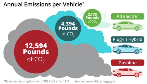 Ev What You Need To Know About Electric Vehicles