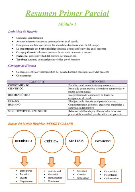 Resumen Primer Parcial Historia Del Derecho Resumen Primer Parcial