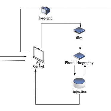 Semiconductor manufacturing process. | Download Scientific Diagram