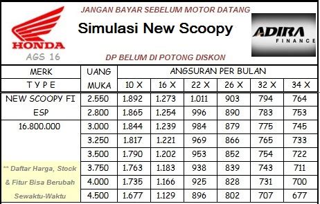 Tabel Simulasi Angsuran Kredit Honda New Scoopy Di Adira