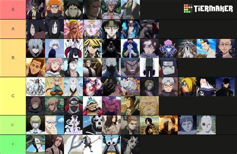 Villain Tier List Community Rankings TierMaker