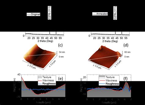 Figure S1 A B Out Of Plane 2 Theta Xrd Patterns And C D 3d Afm