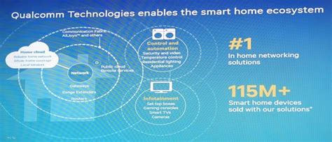 Smartauto 智動化 物聯網落實生活 大廠布局生態系統 物聯網生態系統連線運算智慧家庭穿戴市場ictarm