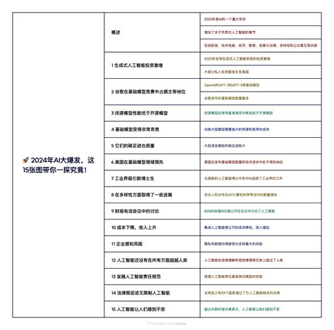 2024年ai大爆发，这15张图带你一探究竟！2024谷歌云计算数据图 Csdn博客