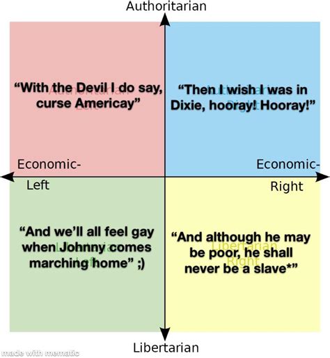 Each Quadrants Favorite Song About The American Civil War R