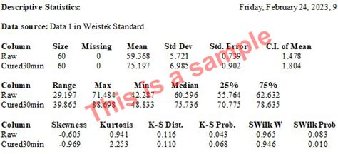 3d Resin Strength Data Anycubic Uv Sensitive Resin Basic