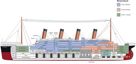 Symphony of the Seas vs Titanic: A Giant Comparison