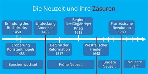 Neuzeit Definition Entdeckungen Und Ereignisse Mit Video