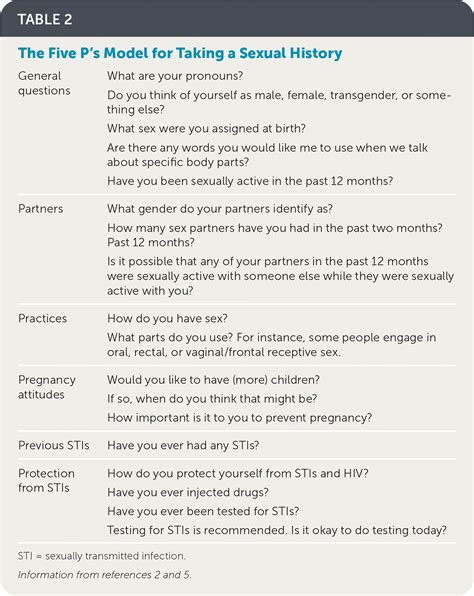 Chlamydial And Gonococcal Infections Screening Diagnosis And