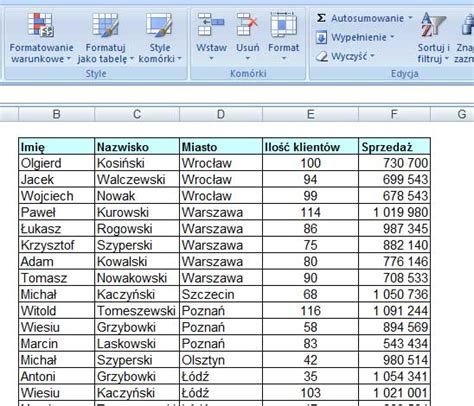 Lekcja 6 Zasady Tworzenia Baz Danych I List