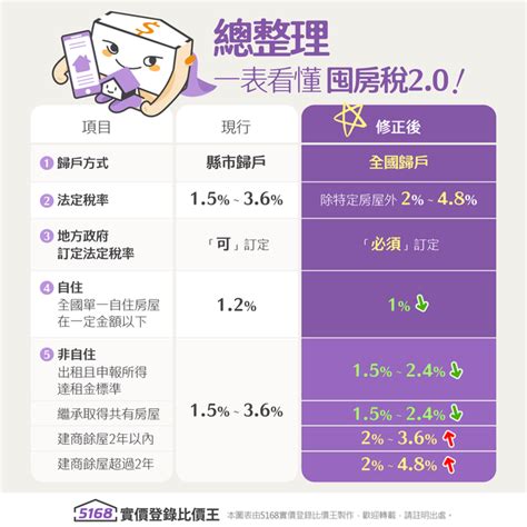 54萬囤房族注意！ 財政部喊：「囤房稅2 0」2024上路、2025開徵｜方格子 Vocus