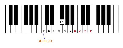 Blank Piano Keyboard Template - ClipArt Best