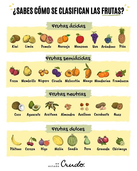 Clasificacion De Las Frutas Segun Su Sabor Bourque