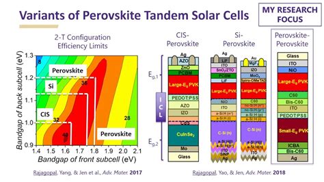 Tandem Perovskite Solar Cell Youtube