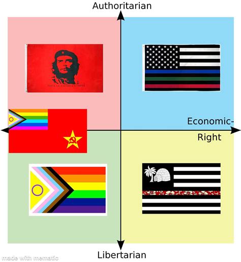 Flags That Make The Other Quadrants Cringe Rpoliticalcompassmemes Political Compass Know