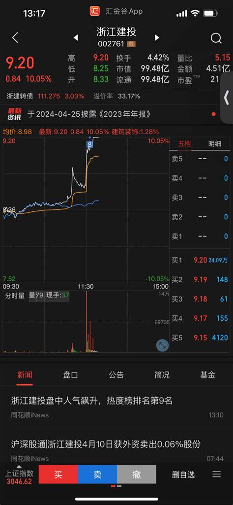 我820回来了、你今天总跌不下去了吧浙江建投002761股吧东方财富网股吧