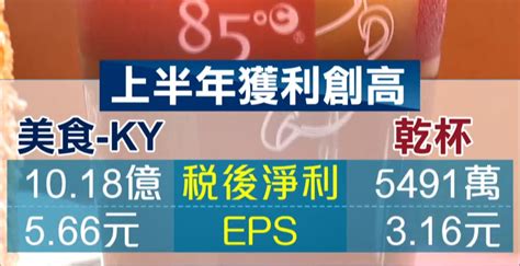 財報兩樣情！王品衰退26 美食創新高｜東森財經新聞