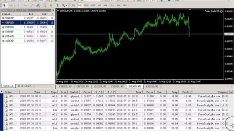 103 Profit Forex Expert Advisor Ea Forex Robot Automated Trade On