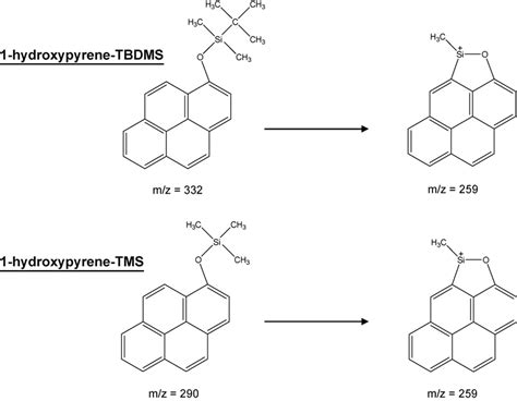 Cyclization Of Silylated 1 Hydroxypyrene Download Scientific Diagram