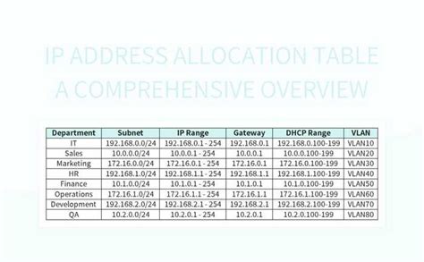 Ip Address Allocation Table A Comprehensive Overview Excel Template