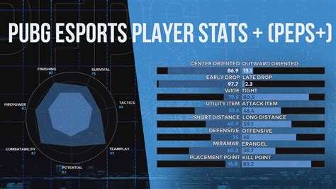 Dev Letter: Deep Dive into PUBG Esports Player Stats (PEPS+) - NEWS ...