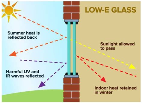 Mm Double Glazed Low E Glass Insulated Spandrel Glass