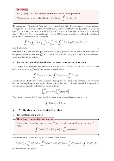 D Rivation Et Int Gration Des Fonctions De R Dans K Cours Alloschool