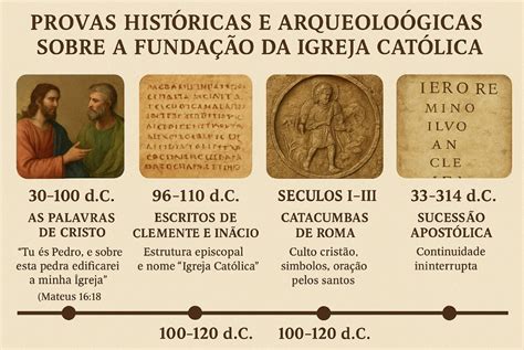 Quem Inventou A Igreja Católica