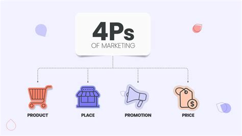 Marketing Mix: The 4Ps of Marketing and How to Use Them Effectively