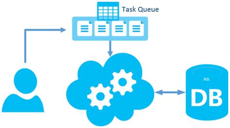 Part 1 Apache Kafka For Beginners What Is Apache Kafka Zohal