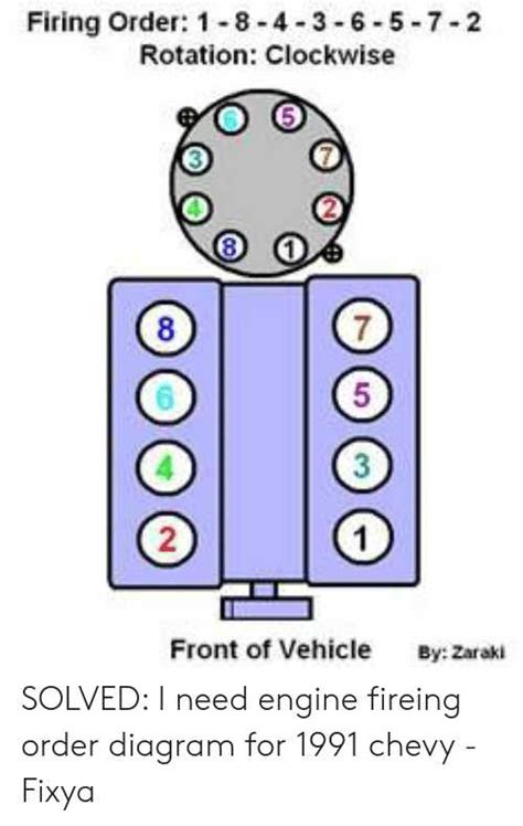 The Ultimate Guide To Chevy V8 Firing Order Diagrams Everything You