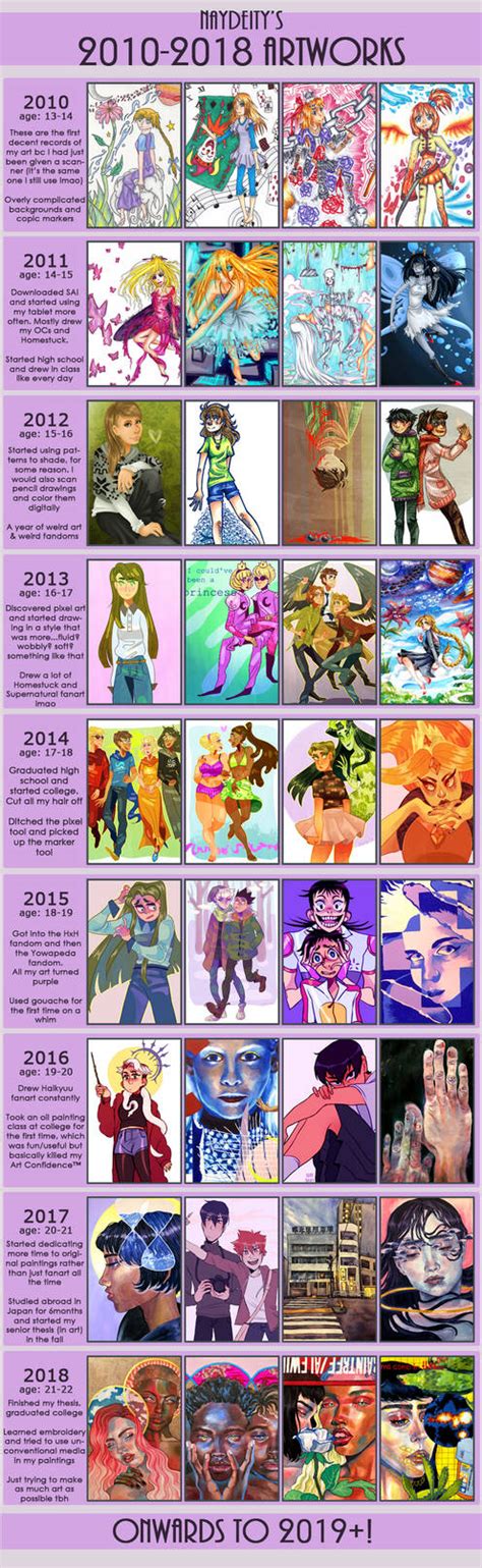 Improvement Meme 2010 2018 By Naydeity On Deviantart