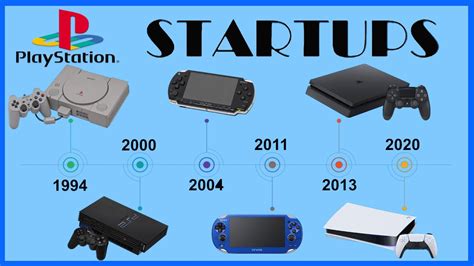 All PlayStation Startups Evolution PS1 PS5 1994 2021 YouTube