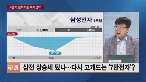 차영주의 금요시장 다음 주 Fomc 전 팔아야 할 종목과 사야 할 종목은