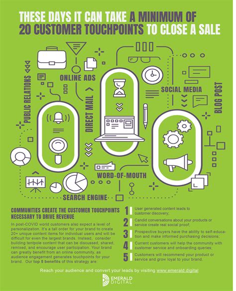 Community Building Is Essential To Generating Revenue - Emerald Digital