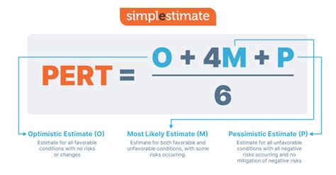 Why Use Three Point Estimation And Pert Simple Estimate Move Beyond