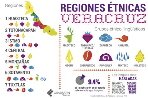 Descubre Las Fascinantes Lenguas Ind Genas De Veracruz Y Sum Rgete En