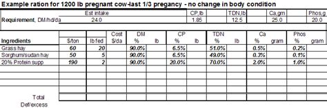 Nutrition For Beef Cattle Calculating Beef Cow Rations