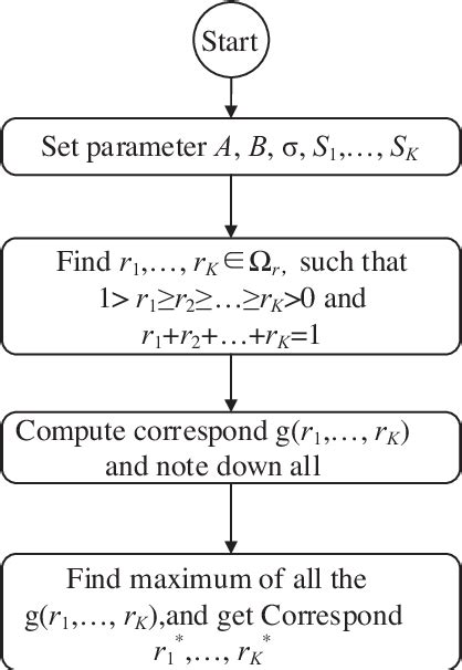 Figure From Optimal Design Of Accelerated Degradation Failure