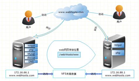 Dns服务器是什么？有什么作用？