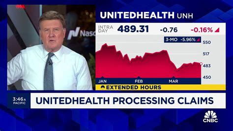 Unitedhealth Unit Begins Processing 14 Billion Medical Claims Backlog