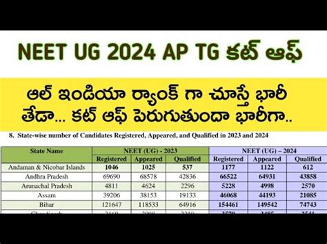 Neet Ug Telangana And Andhra Pradesh Ranks And Cut Off Marks