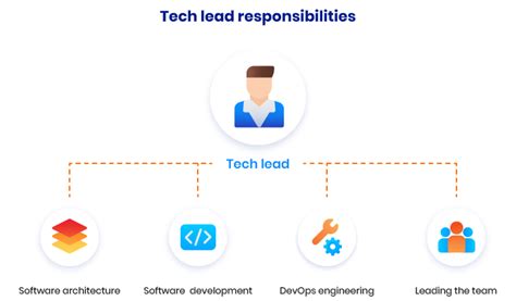 5 Key Positions In A Startup Company Roles Responsibilities And