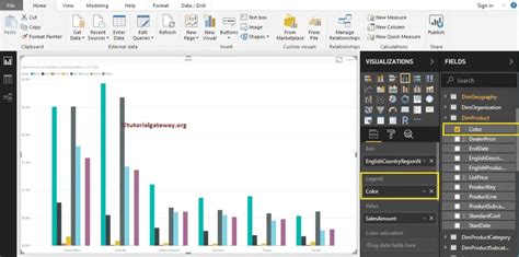 Create A Ribbon Chart In Power Bi