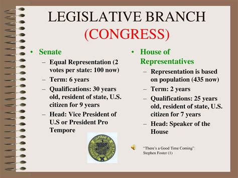 USI 7 A NEW GOVERNMENT USI 7A Identify The Weaknesses Of The Government