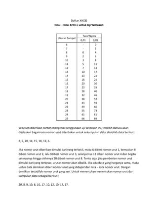 Uji wilcoxon | DOCX
