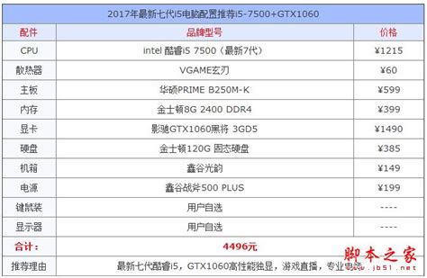 2017年游戏直播主机 4500元最新七代i5 7500配gtx1060电脑配置推荐组装电脑教程硬件教程脚本之家